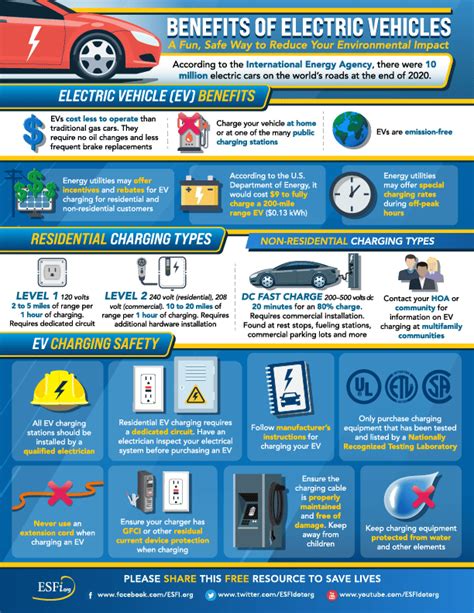 Benefits of Electric Vehicles - Electrical Safety Foundation