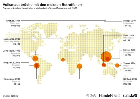 Infografik Vulkanausbrüche Mit Den Meisten Betroffenen Statista