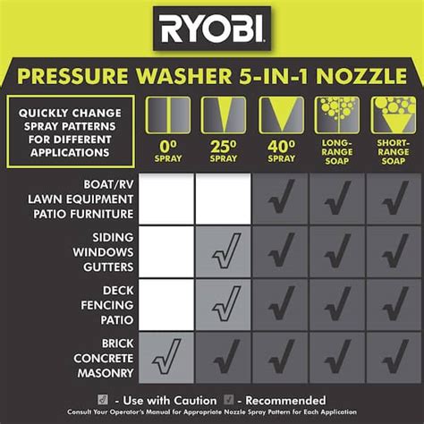 Ryobi Psi Pressure Washer Parts Diagram Hughlilymae