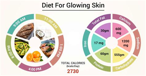 Diet Chart For Glowing Skin Patient Diet For Glowing Skin Chart Lybrate