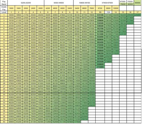 Th Cpc Pay Matrix Pdf Pay Matrix For Central Government Employees Hot Sex Picture