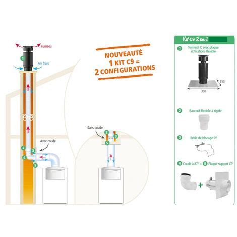 Kit Pour Chaudi Re Condensation Gaz Et Fioul C En Mural Et