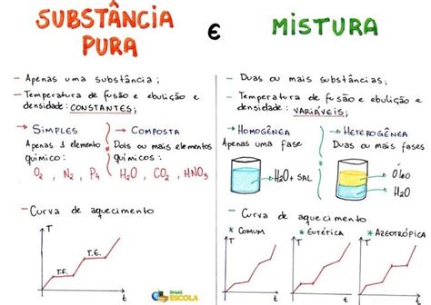 Substâncias e Misturas Brasil Escola