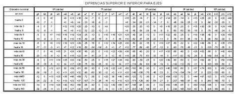 Tolerancias Dimensionales — Imh