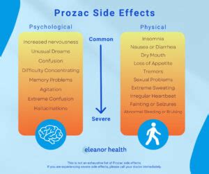 What are the side effects of Prozac (Flouxetine)