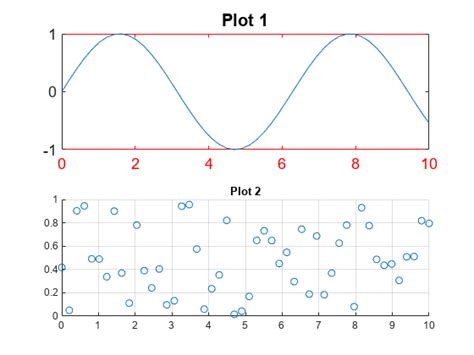 Combine Multiple Plots