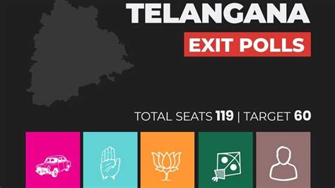 Telangana Election Exit Polls 2023 ఇండియా టుడే ఎగ్జిట్ పోల్స్