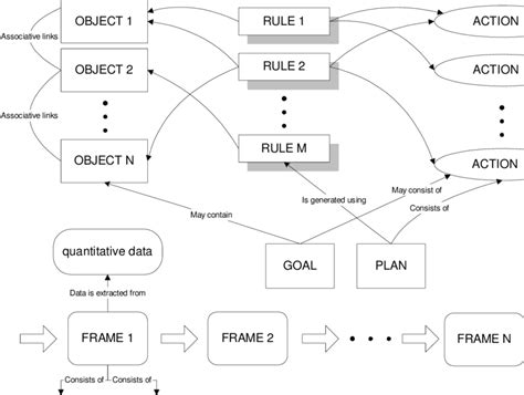 Structure Of The Interface Download Scientific Diagram