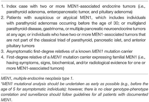 Frontiers Multiple Endocrine Neoplasia Type 1 Men1 An Update And