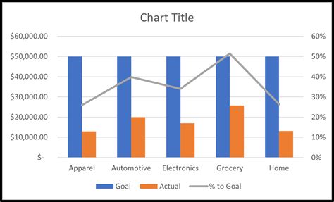 Charts In Excel at tarluisblog Blog