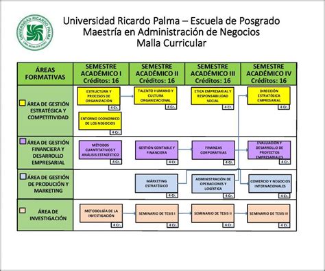 Malla Curricular