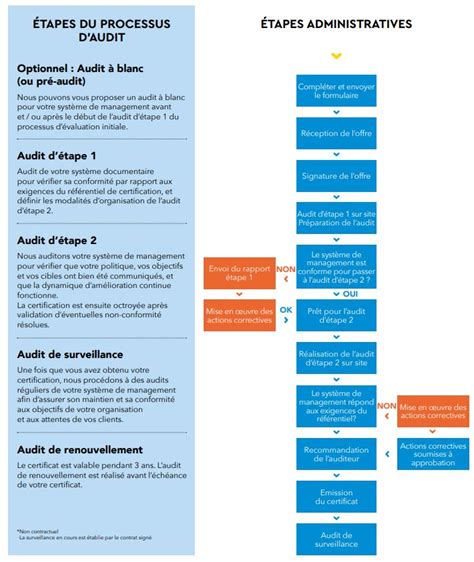 Certification De Votre Syst Me De Management Environnemental Iso