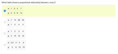 Free Which Table Shows A Proportional Relationship Between X And Y X