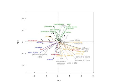 ENVISION – New Scientific Publication – published open access in ...