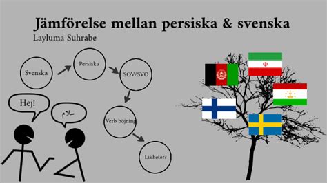 Jämförelse mellan svenska persiska by Sheva Suhrabe on Prezi Next