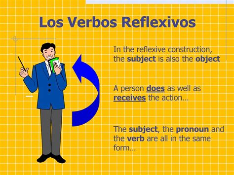 Los Verbos Reflexivos En Español Ppt Descargar