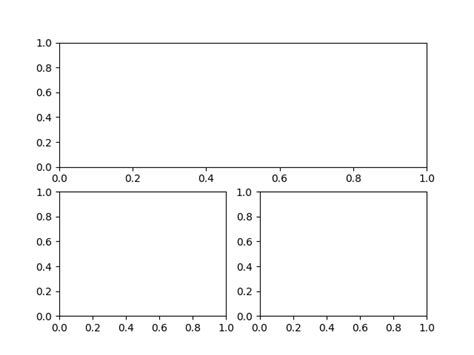 Add Subplots To Existing Figure In Matplotlib Coderslegacy