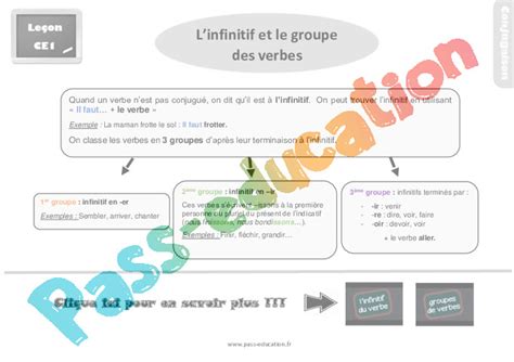 Leçon trace écrite sur linfinitif et le groupe des verbes Ce1