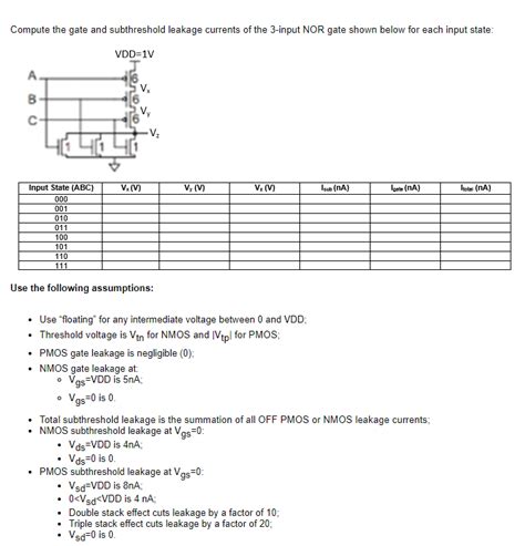 Solved Compute The Gate And Subthreshold Leakage Currents Of Chegg