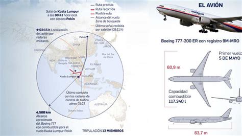 El Misterio Que Rodea La Desaparición Del Vuelo Mh370 De Malasia