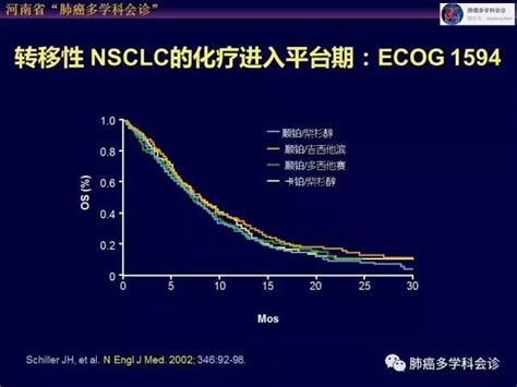 乾貨講義：晚期非小細胞肺癌的分子靶向治療和免疫治療進展 每日頭條