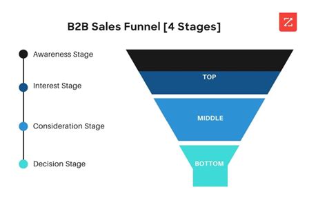 How Demand Generation And Account Based Marketing Work Together To Form The Double Funnel