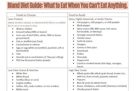 Navigating The Bland Diet Your Ultimate Guide And Comprehensive Bland Diet Food List Pdf