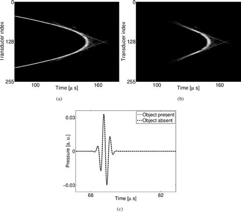 Figure From Waveform Inversion With Source Encoding For Breast Sound