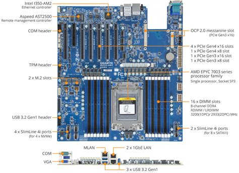 Gigabyte Mz Ar Amd Epyc Nvidia Intel Amd Ai