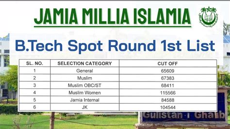 Jamia B Tech St List Spot Rounds Jamia Millia Islamia Jamia