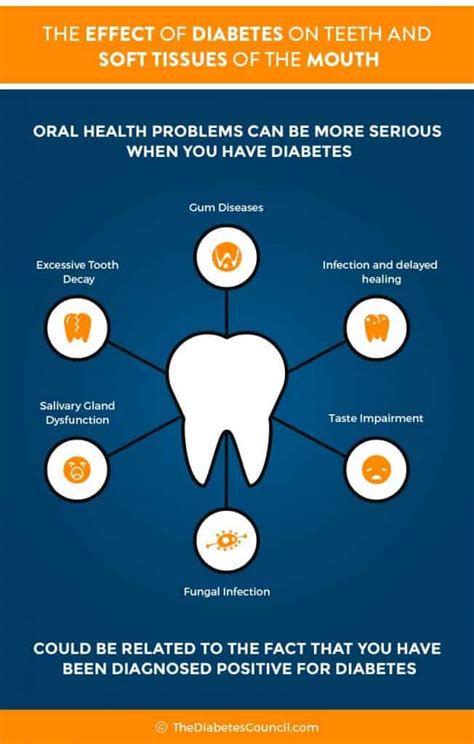 Can Diabetes Affect Your Teeth And Gums