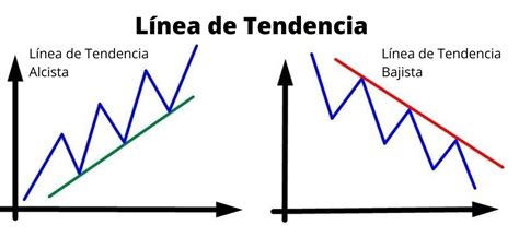 Tendencias Alcista Y Bajista Y Rangos Otro Tema Súper Básico Para Todo