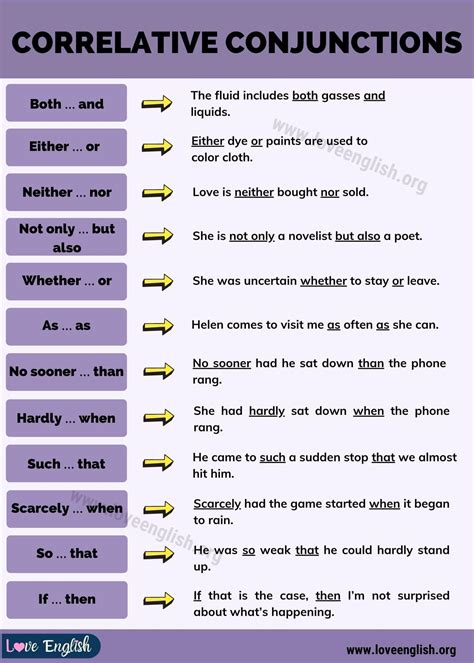 Correlative Conjunctions Examples Sentences