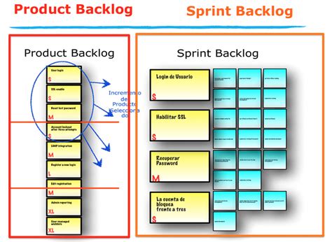 Pila Del Sprint Sprint Backlog Xsfera Academy