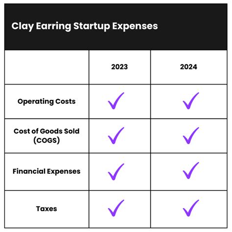 How Much Does It Cost To Start A Clay Earring Business In 2023
