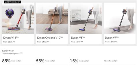 Dyson V7 Motorhead Cordless Stick Vacuum Cleaner Review - AskDads