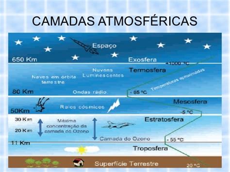 Mais Procurados Camadas Da Atmosfera Para Colorir