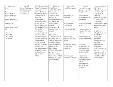 Doc Ncp Risk For Fluid Volume Deficit Dokumen Tips