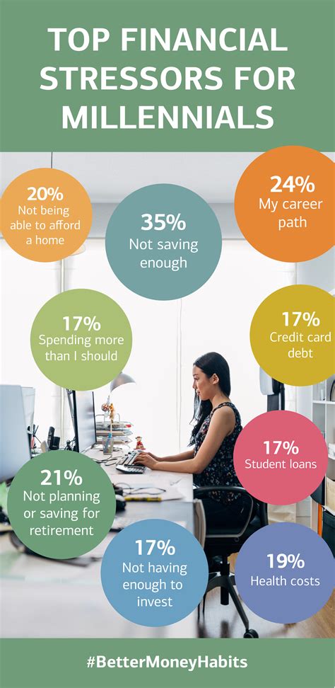 Can You Relate To Any Of These Millennial Stereotypes? | Better money