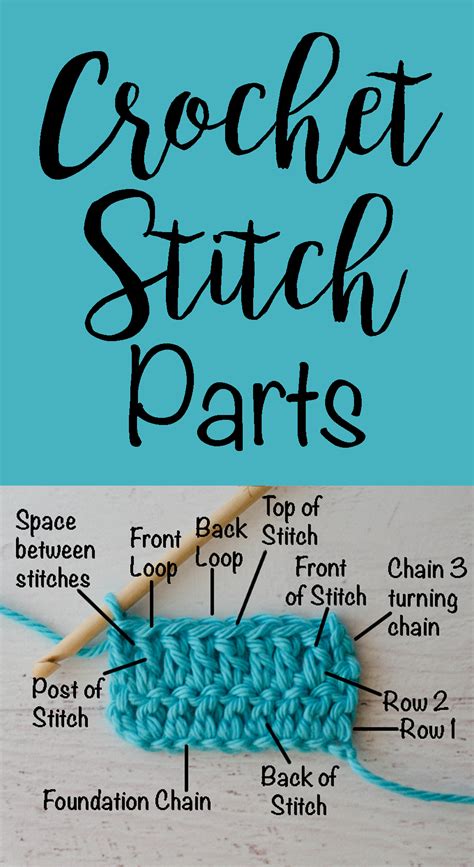 Parts Of A Crochet Stitch Crochet Stitches Crochet Lessons Crochet