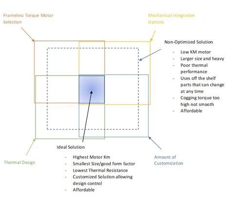 Considerations When Selecting Motors For Humanoid Joints