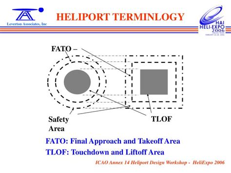 PPT - ICAO ANNEX 14 [HELIPORT DESIGN] WORKSHOP PowerPoint Presentation - ID:682842