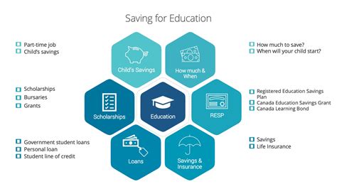 Saving for Education - Clear Path Financial Planners