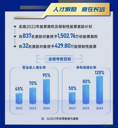 一图看懂晶澳科技2022年半年报 国际太阳能光伏网