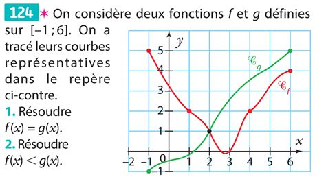 G N Ralit S Sur Les Fonctions Fonctions De R F Rence Utiliser La