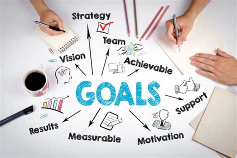 Why And How To Set Your Business Goals For 2022 INNOVIC