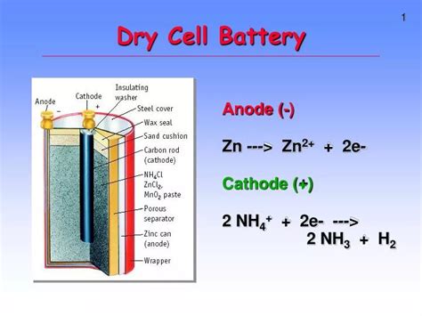 Ppt Dry Cell Battery Powerpoint Presentation Free Download Id2730218