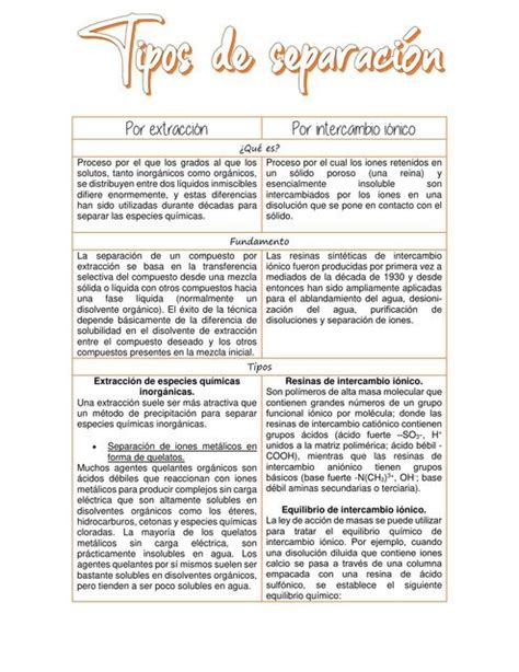 Cuadro Comparativo Tipos De Separación Chemnotes By Dm Udocz