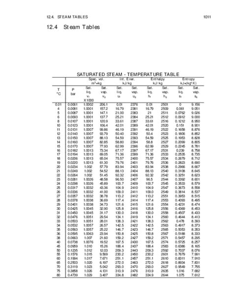 Superheated Steam Table Pressure In Bar Pdf Review Home Decor