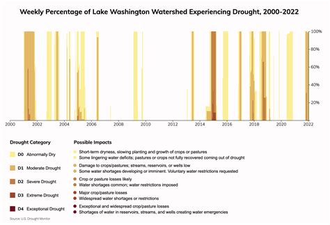 Major developments will change bellevue washington skyline forever 25